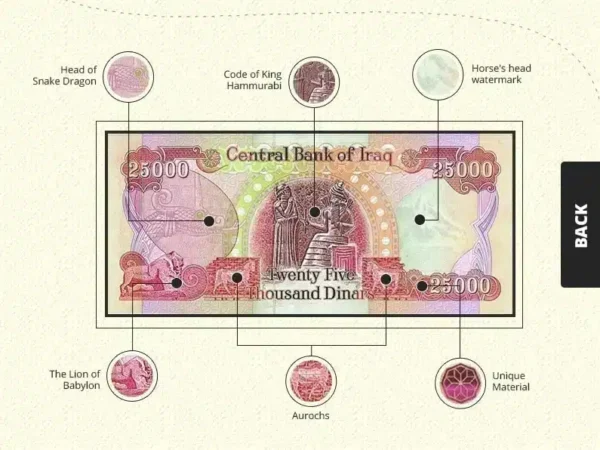 25000 Dinar note Iraq