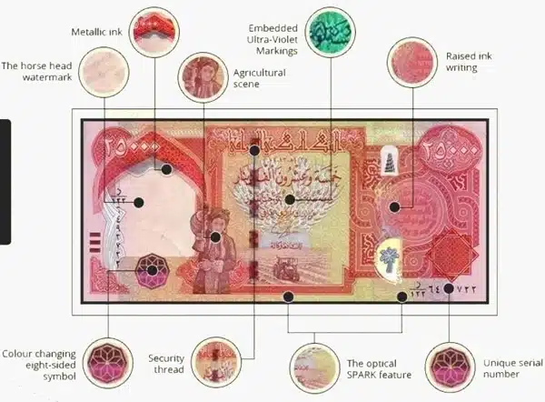 Close-up of hybrid-polymer security window on 25,000 Iraqi Dinar